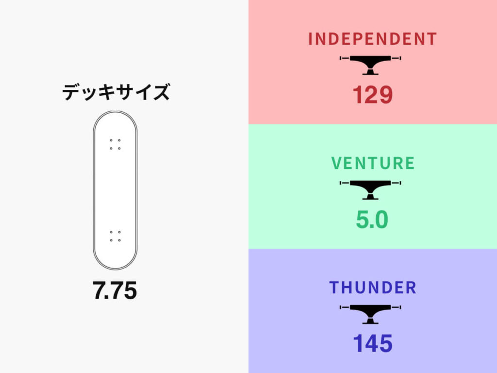 スケボーのトラックのサイズ表