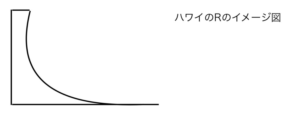 ハワイのRのイメージ