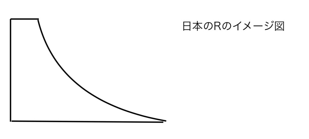 日本のRのイメージ