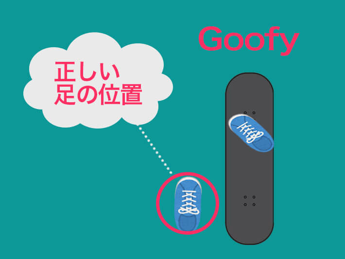 グーフィースタンス
