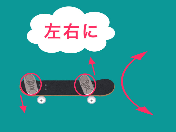チックタック