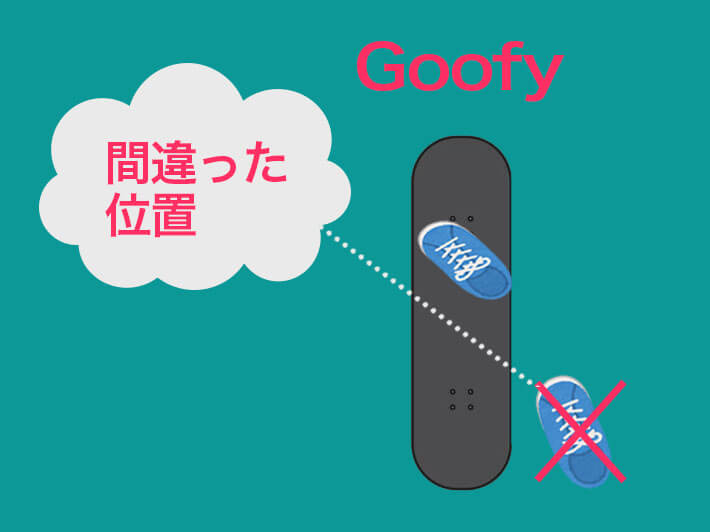 グーフィースタンス