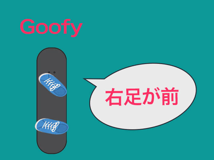 グーフィースタンス