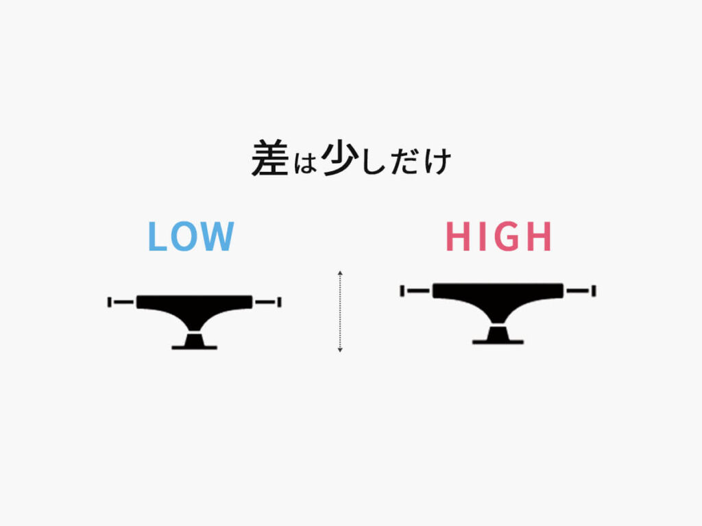 スケボーのトラックのLOWとHIGH