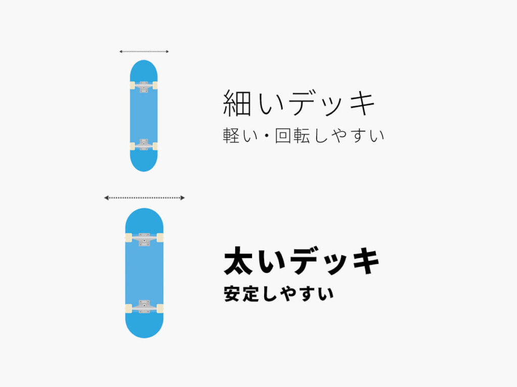 スケボーのデッキの細いデッキと太いデッキの特徴
