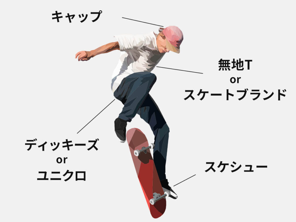スケボーの服装