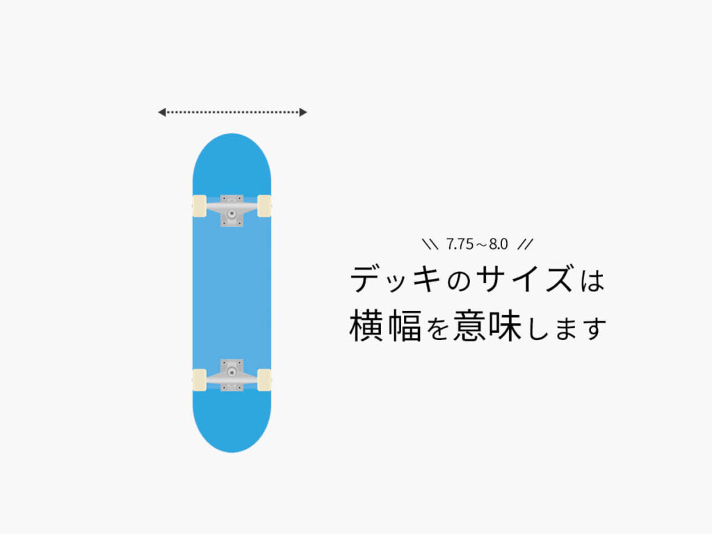 スケボーのデッキのサイズの解説