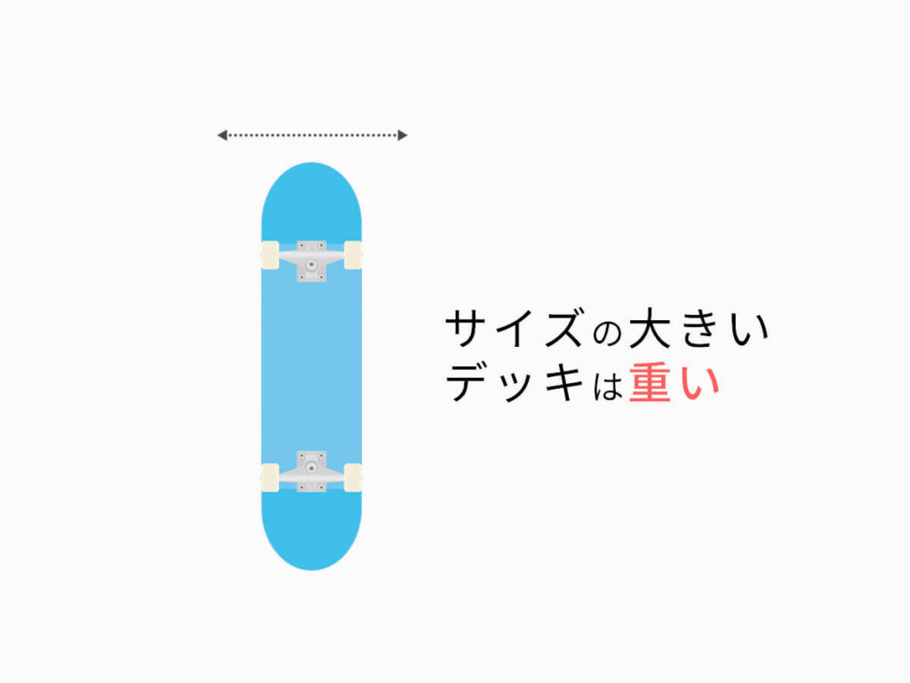 スケボーのサイズについて