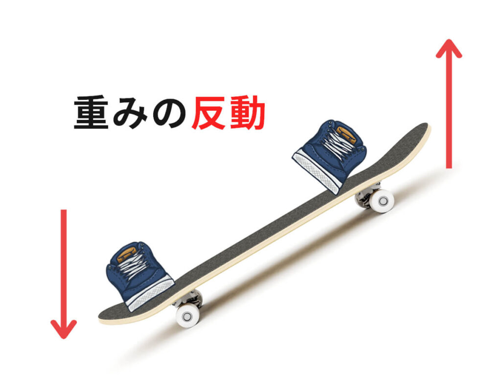スケボーのトラックの重さによる影響