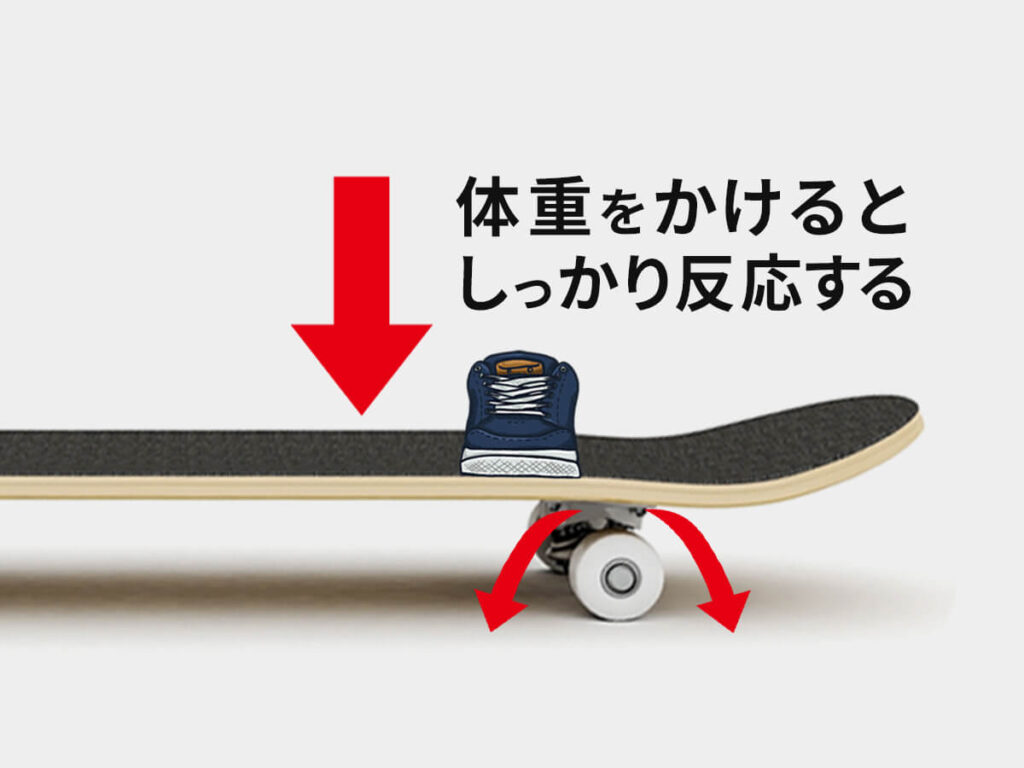 スケボーのトラックの動き