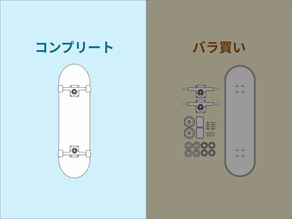 スケボーのコンプリートとバラの比較