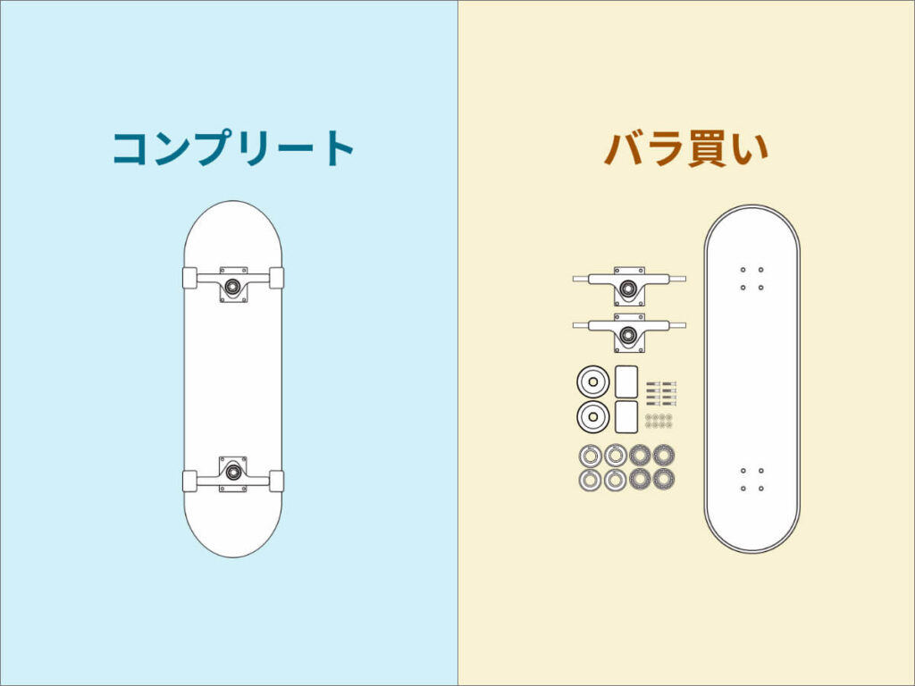 スケボーのコンプリートとバラの比較