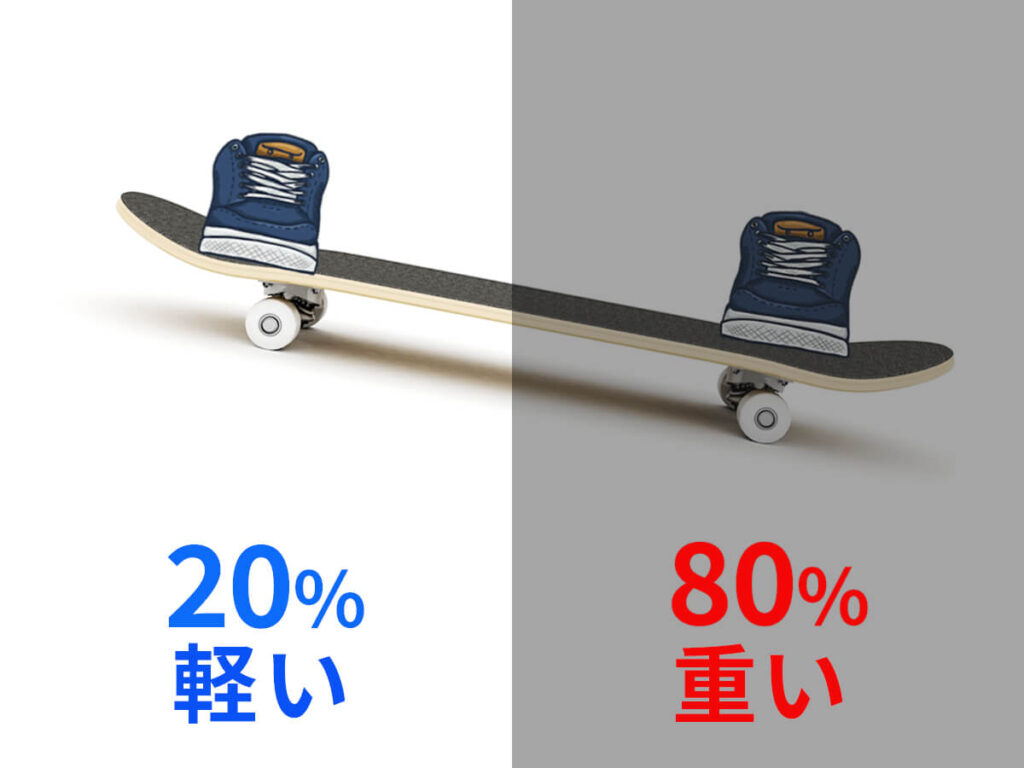 スケボーのオーリーの原理