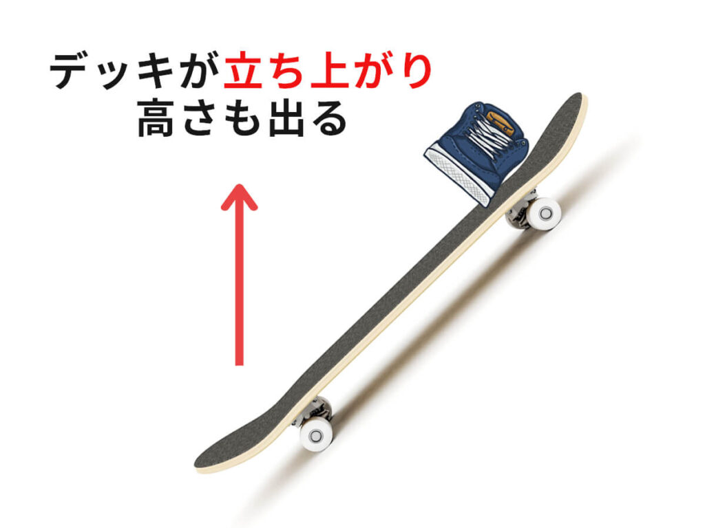 すけぼーのオーリーのコツ