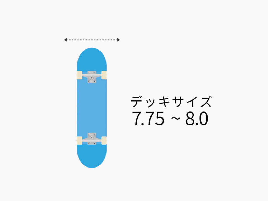 スケボーのデッキのサイズの解説