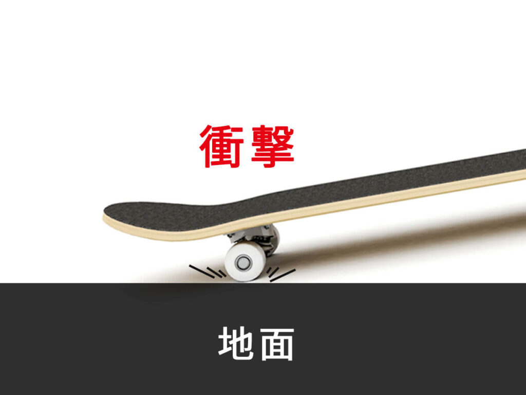 スケボーのウィールが地面にぶつかる