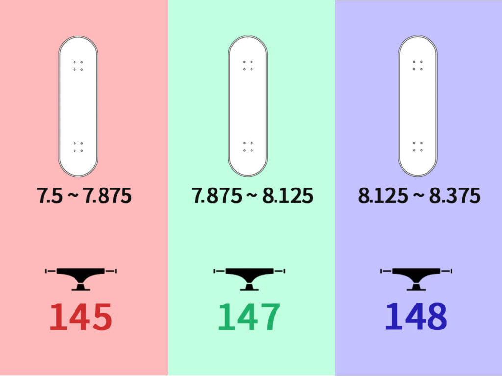スケボーのTHUNDERサンダーのトラックサイズ