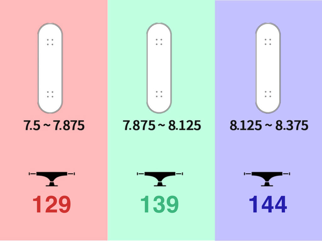 インディペンデントトラックサイズ表